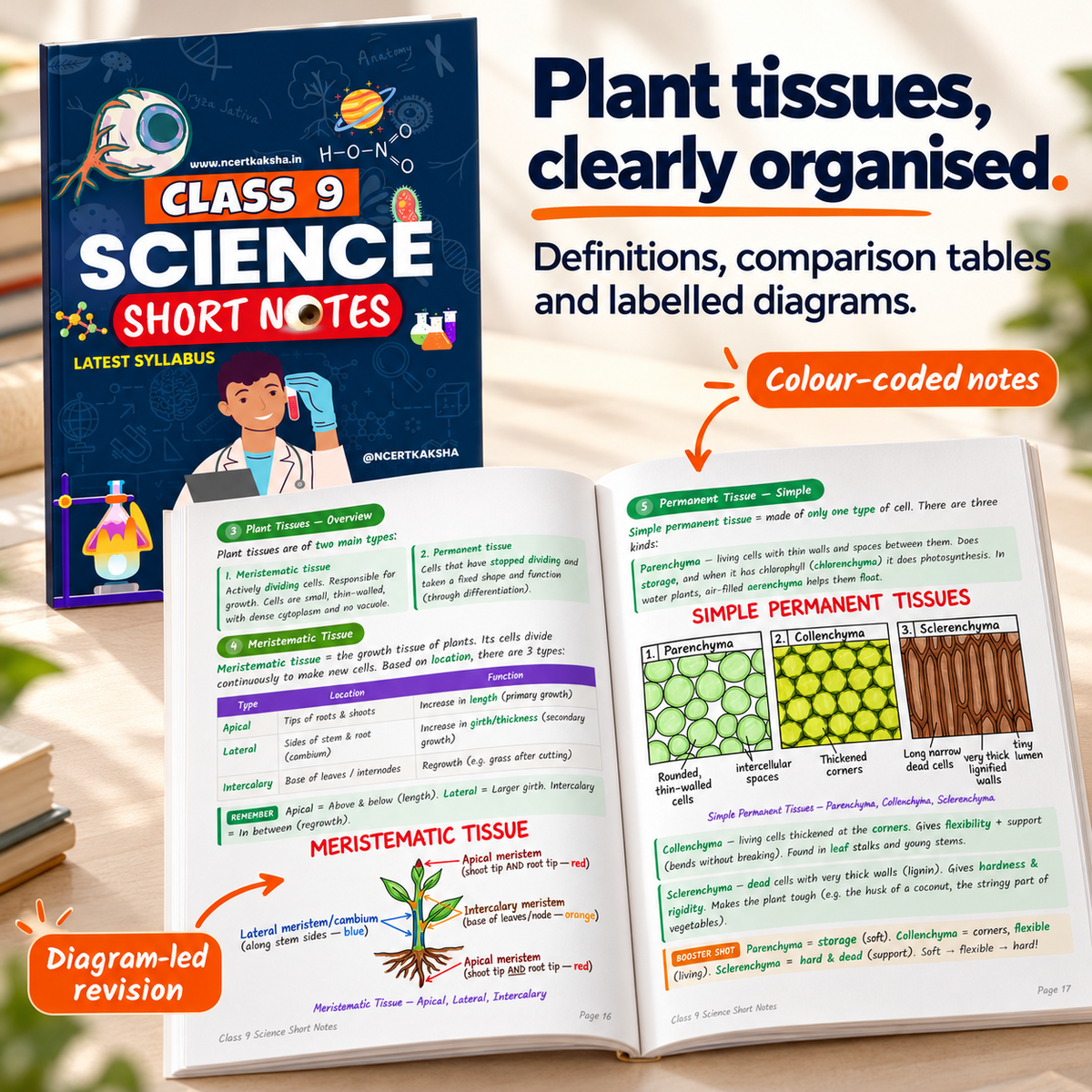 Class 9 Science Handwritten Notes 2.0 – CBSE 2026-27 | Physics, Chemistry & Biology Colour-Coded Notes (Copy)