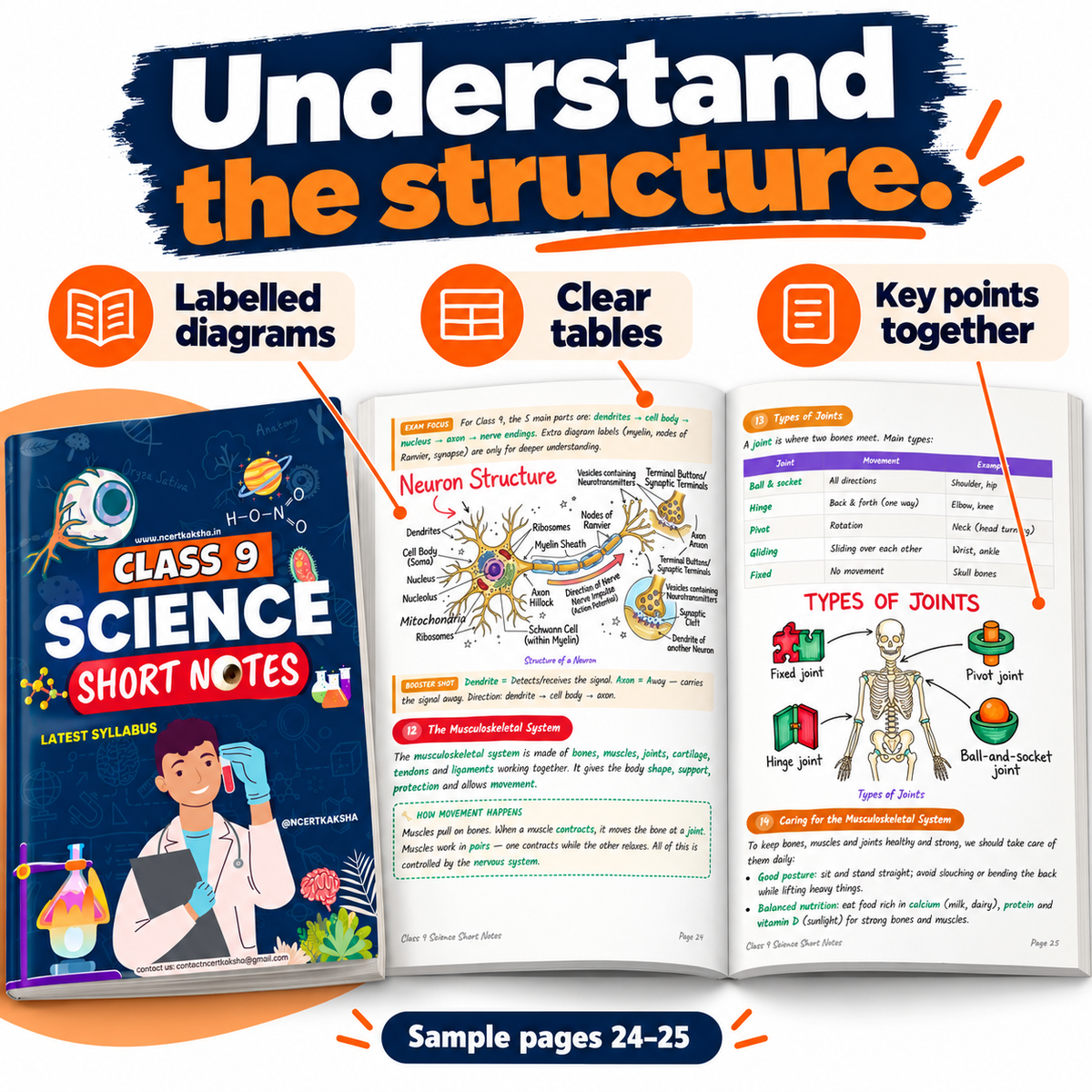 Class 9 Science Handwritten Notes 2.0 – CBSE 2026-27 | Physics, Chemistry & Biology Colour-Coded Notes (Copy)