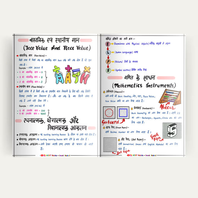 CTET Paper 1 short notes colour-coded page NCERT Kaksha