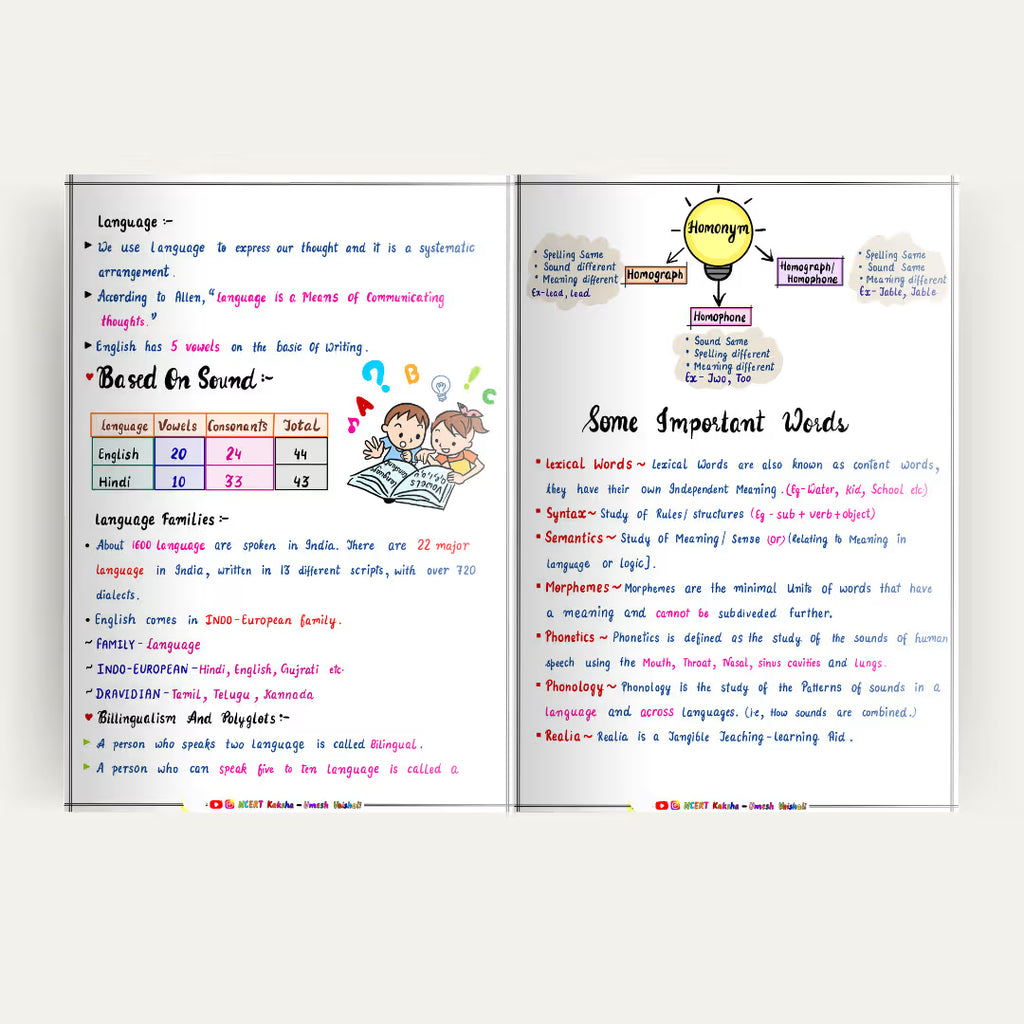 CTET Paper 2 Short Notes / book