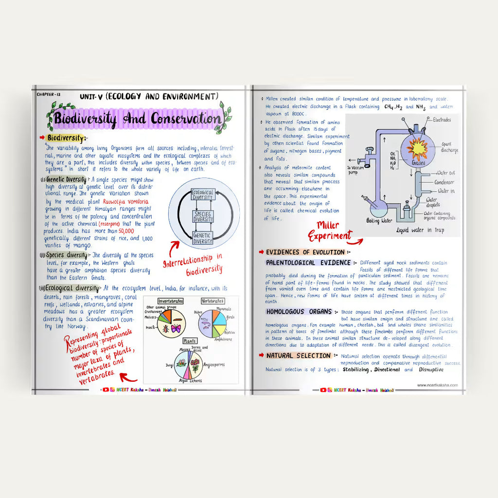 CUET Biology Formula Sheet / Book /  Short Notes