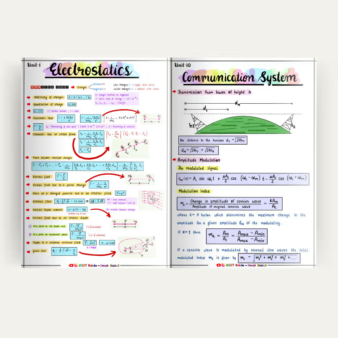 CUET Physics Formula Sheet / Book /  Short Notes