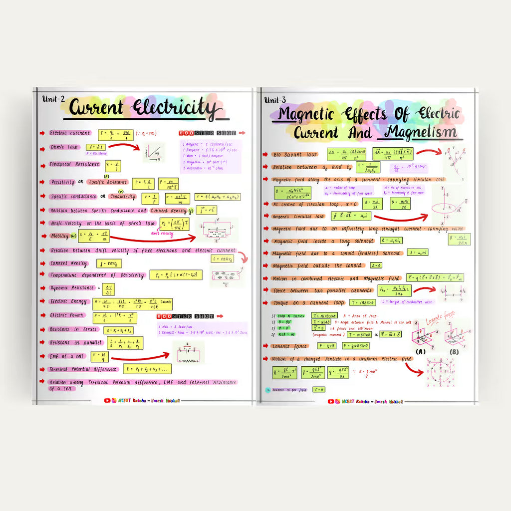 CUET Physics Formula Sheet / Book / Topper's Notes / Notes/ Short Notes