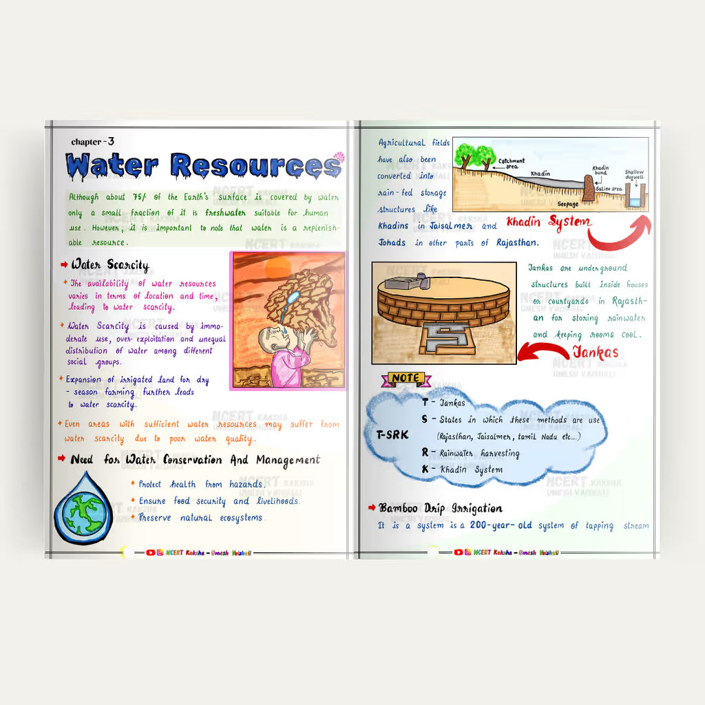 Class 10 Social Science (SST) Handwritten Notes CBSE 2026-27 – NCERT Kaksha