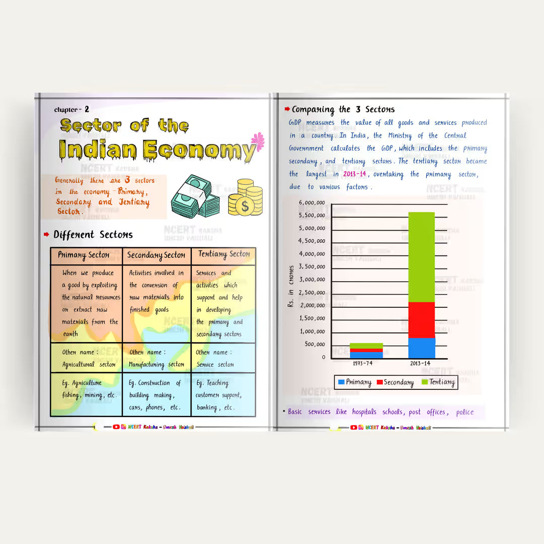 Class 10 Social Science short  Notes / Book 