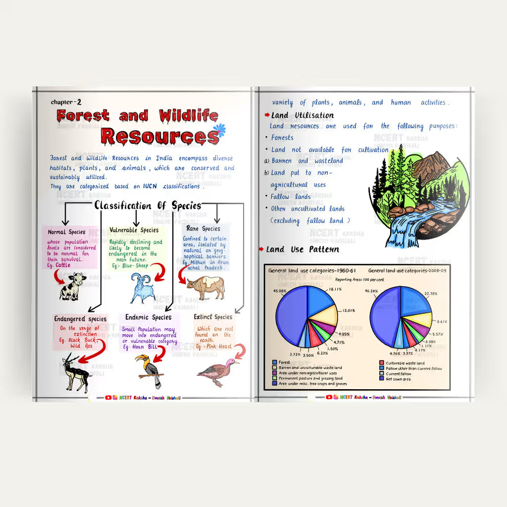 Class 10 social science Book