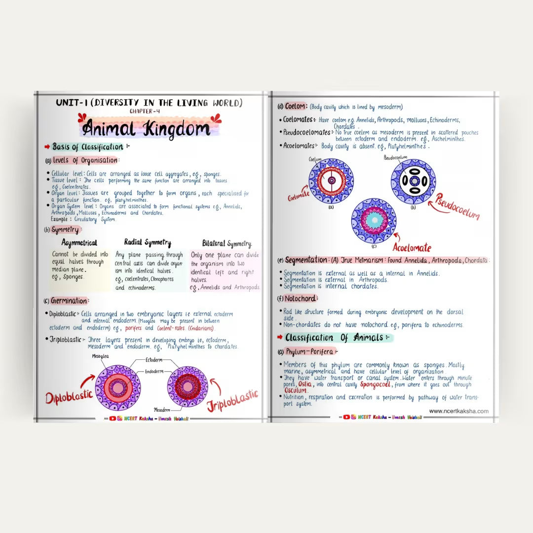 Class 11 Biology Formula Sheet / Book / short notes / notes
