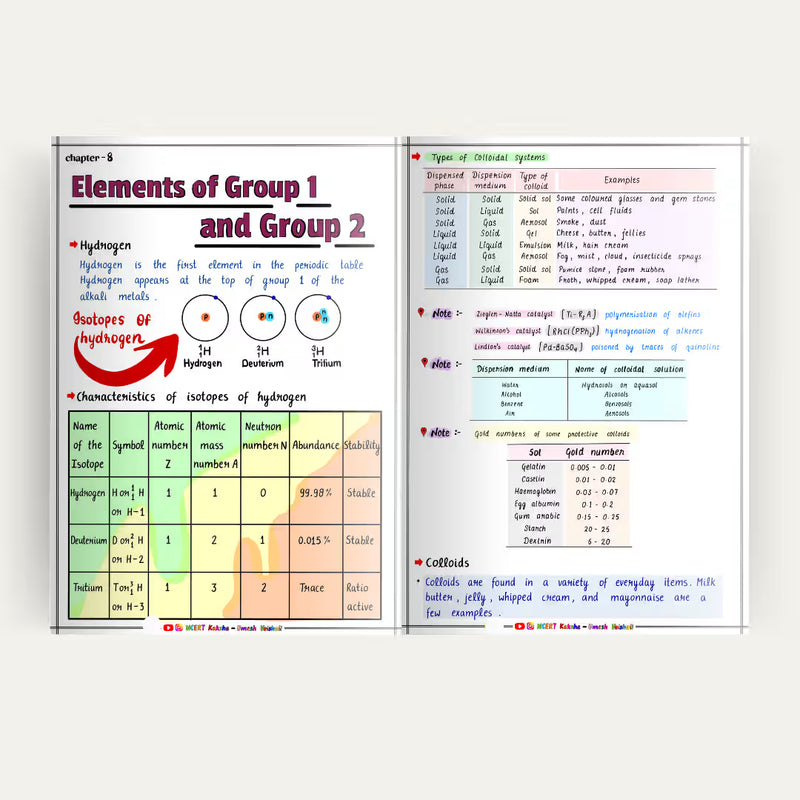 Class 11 Chemistry short notes colour-coded page Maharashtra Board NCERT Kaksha