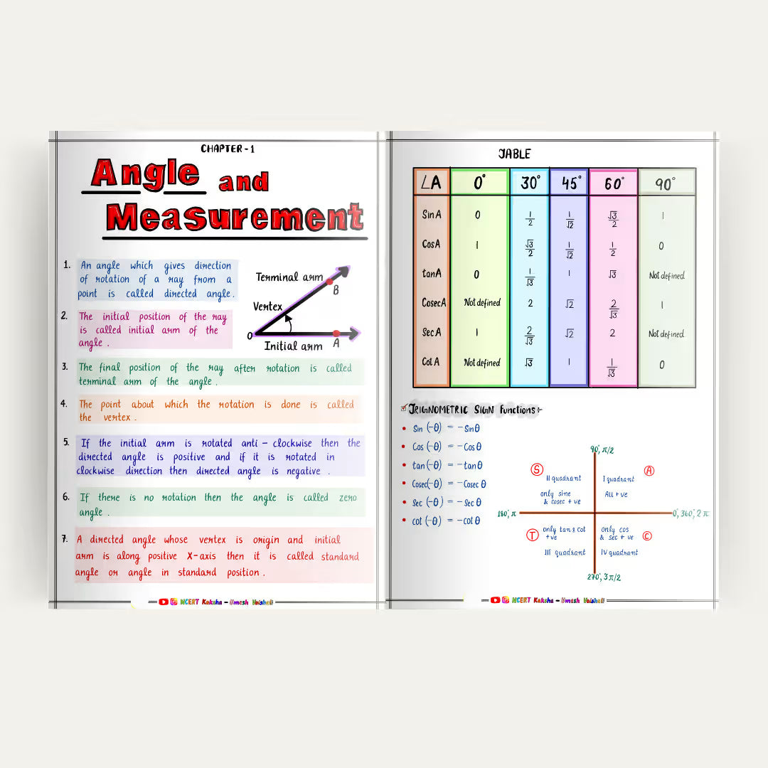 Class 11 Maths Formula Sheet / Book / Topper Notes / Notes Maharashtra state board 