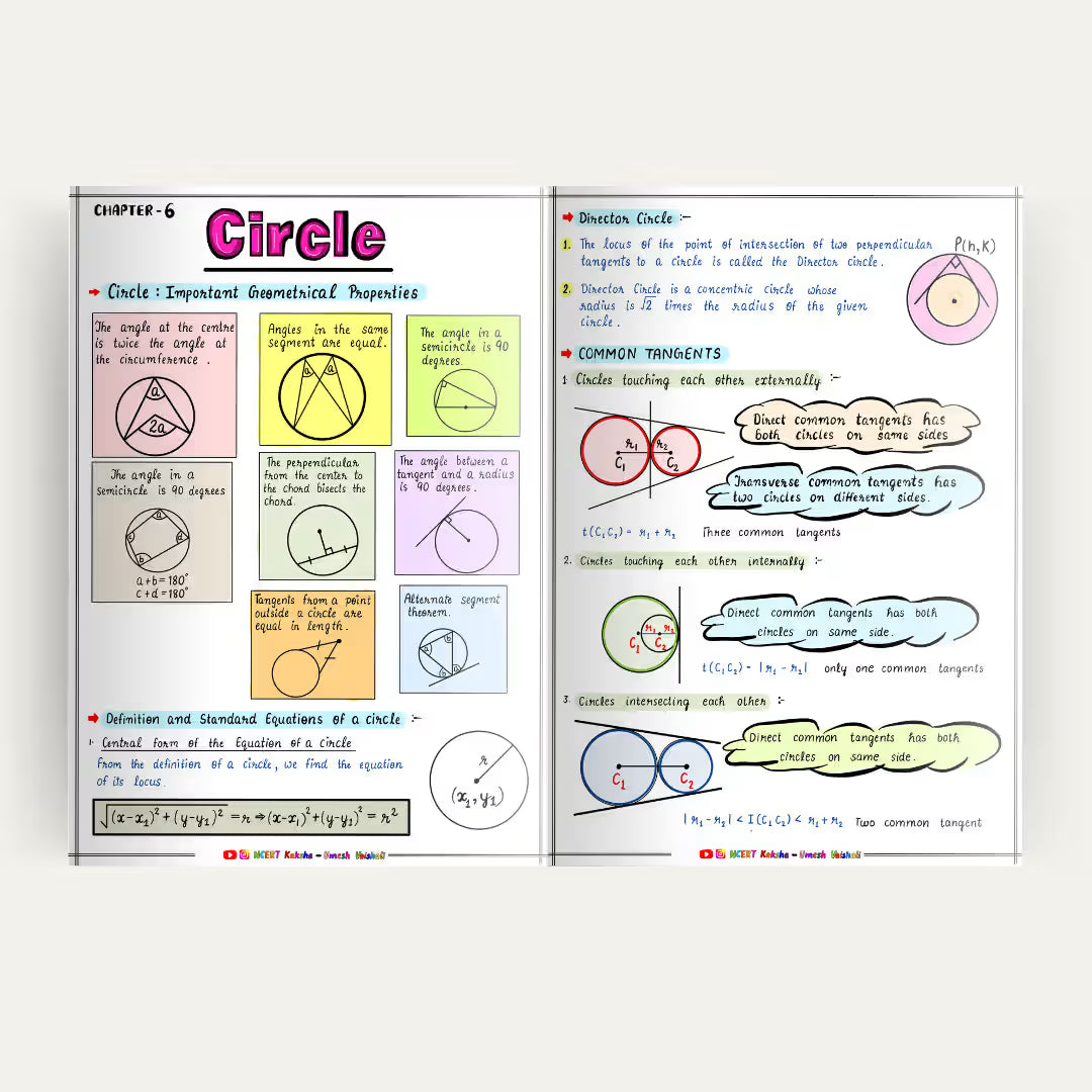 Class 11 Maths Formula sheet / Topper Notes  Maharashtra state board 