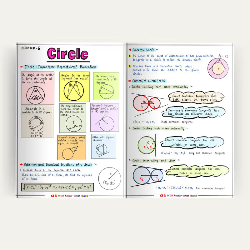 Class 11 Maths formula sheet colour-coded page Maharashtra Board NCERT Kaksha