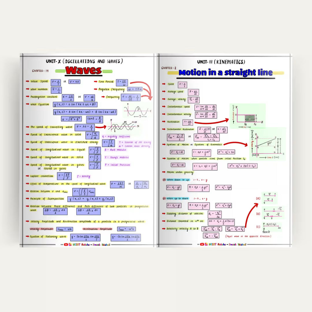 Class 11 Physics Topper's Notes