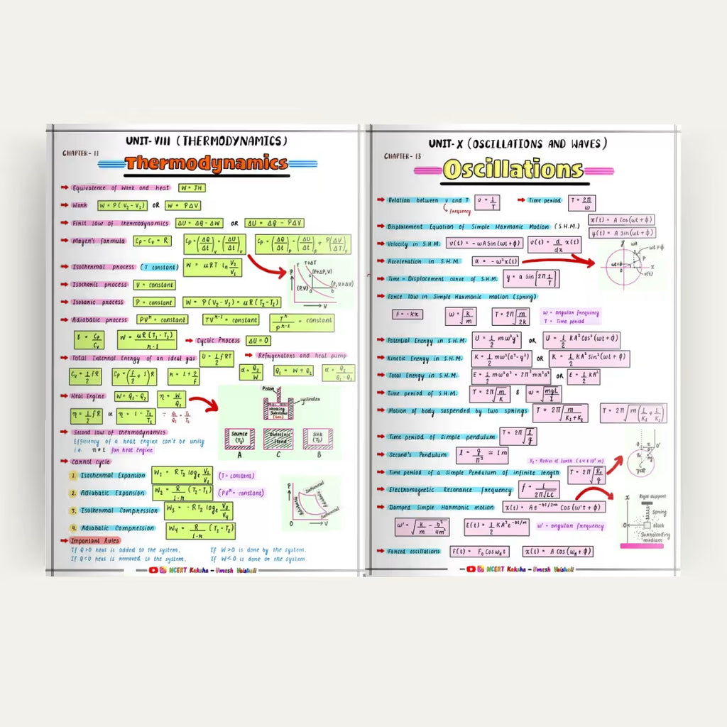 Class 11 Physics formula sheet