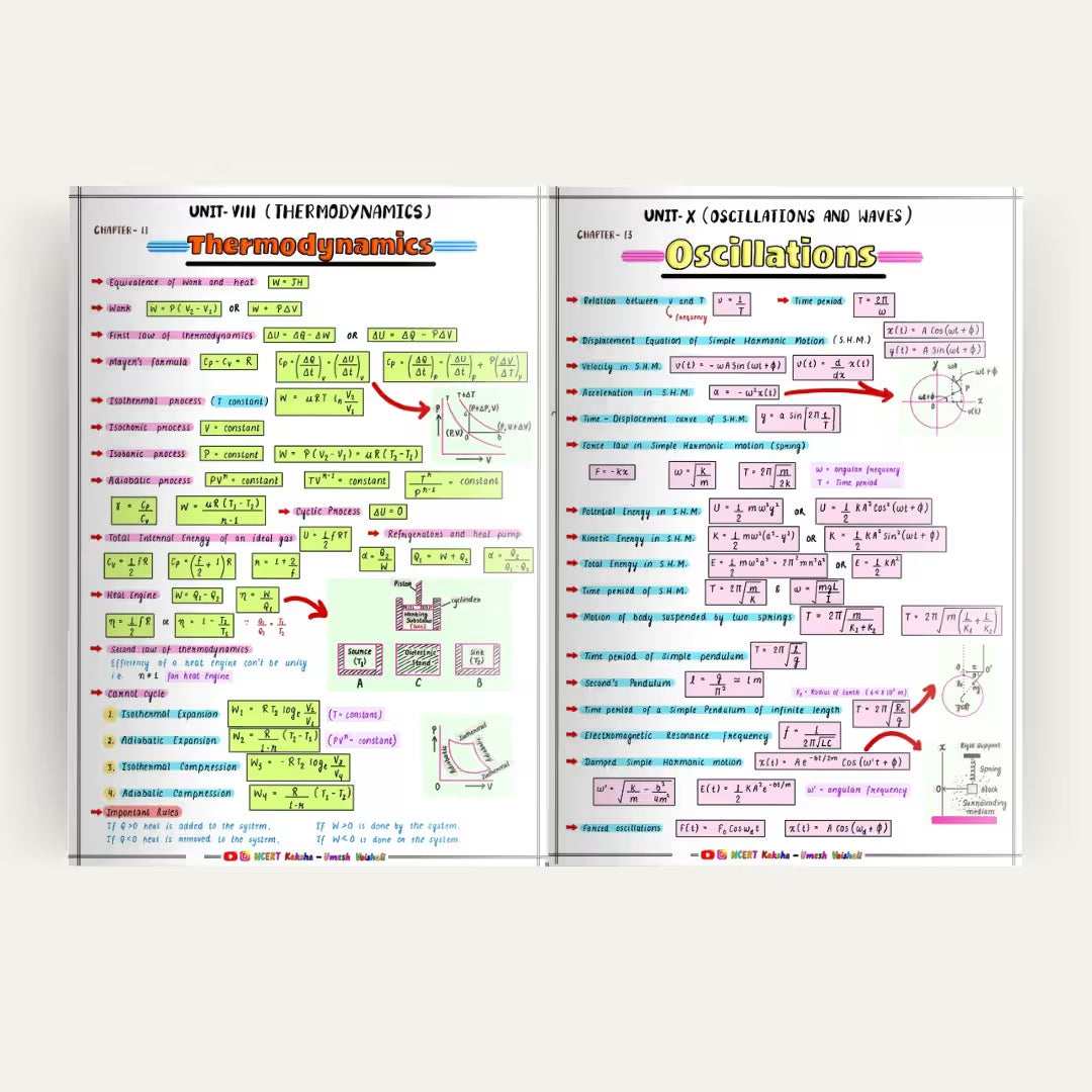 Class 11 Physics formula sheet