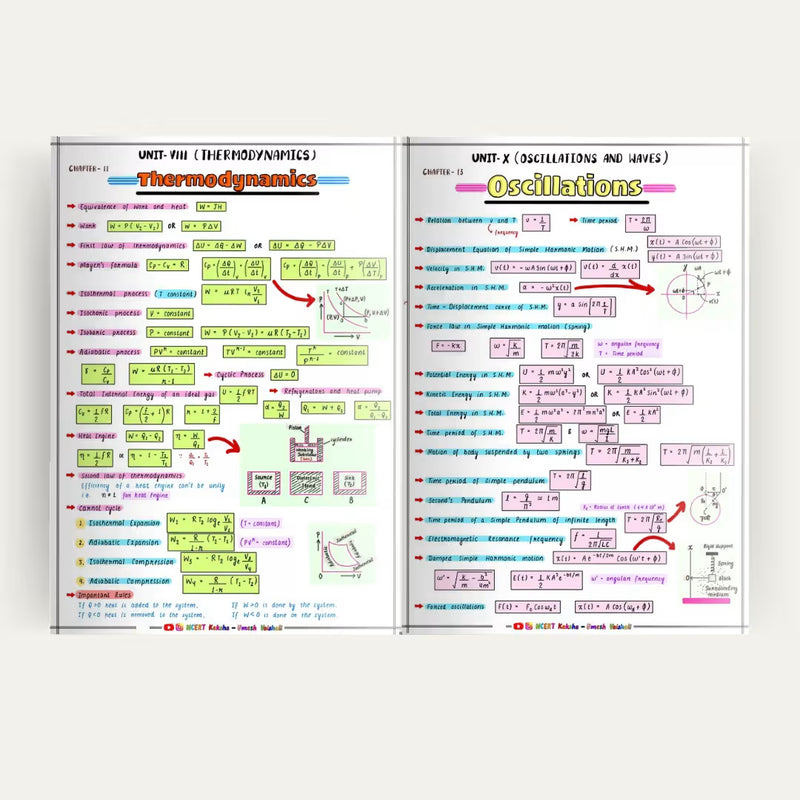 Class 11 Physics formula sheet colour-coded page NCERT Kaksha