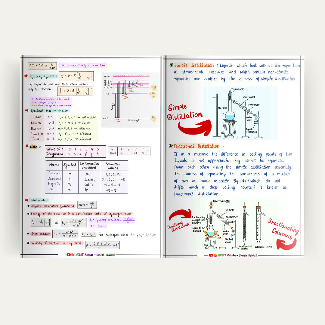 Class 11 chemistry Formula Sheet / Book / Topper Notes / Notes Maharashtra state board 