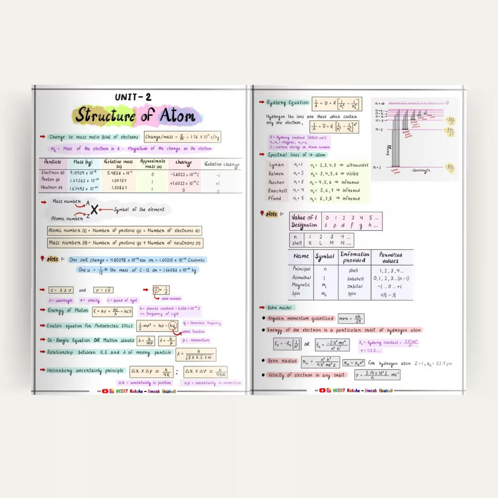Class 11 chemistry formula sheet / book
