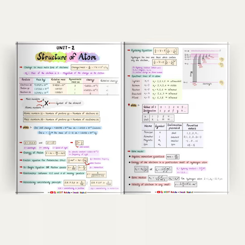 Class 11 Chemistry formula sheet colour-coded page NCERT Kaksha