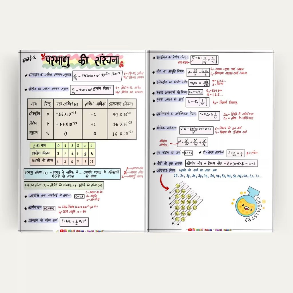 Class 11 chemistry hindi medium Formula Sheet / topper notes