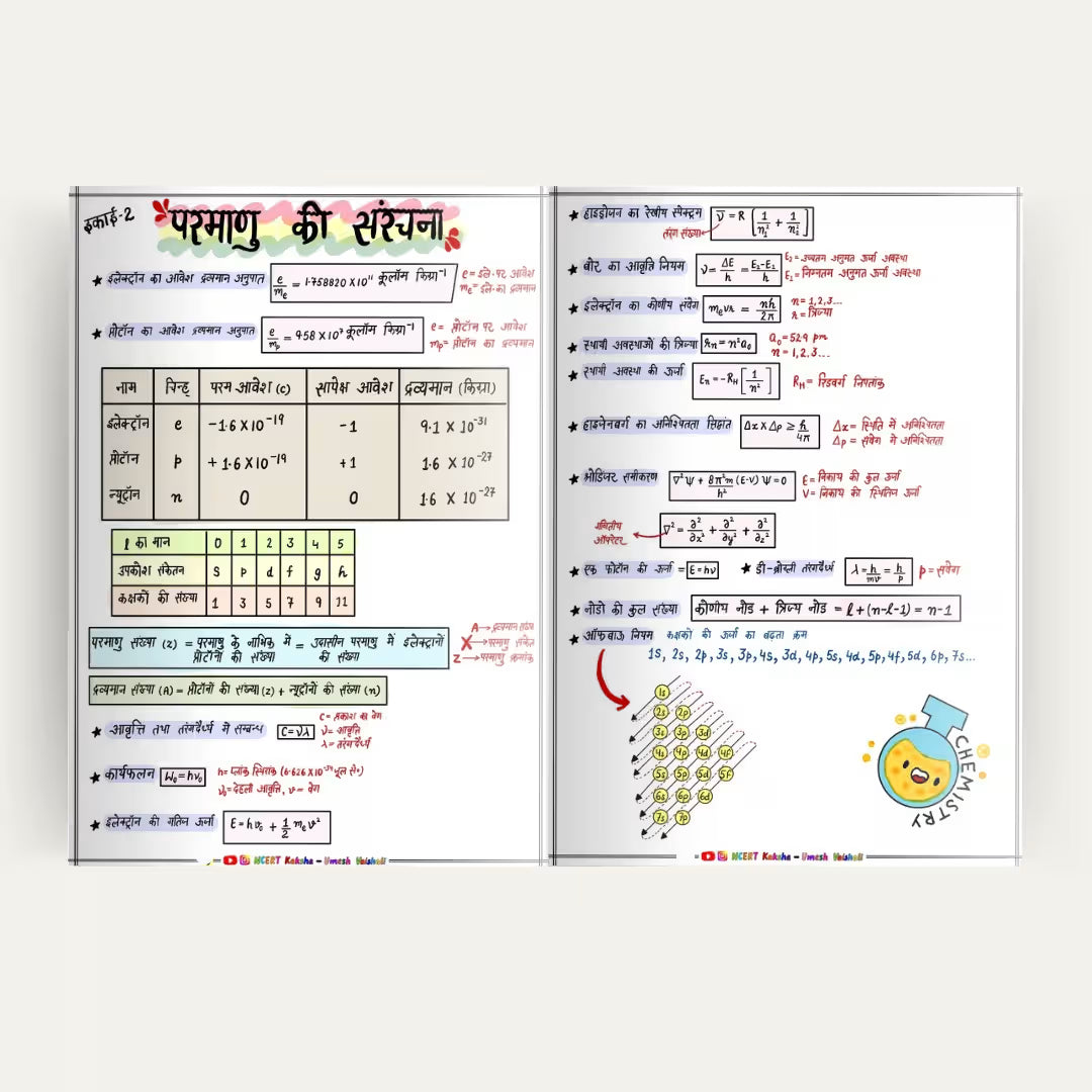 Class 11 chemistry hindi medium Formula Sheet / topper notes