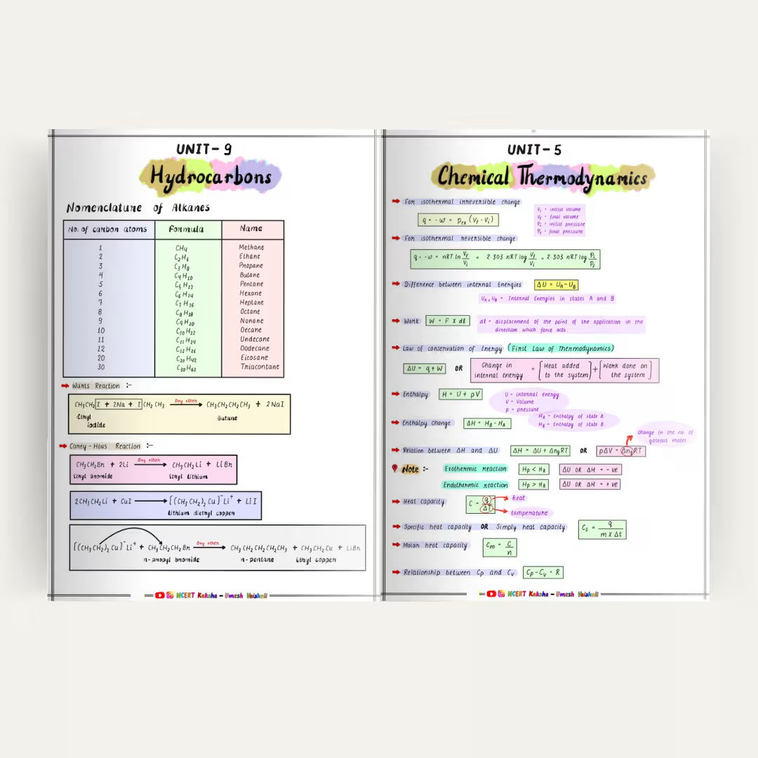 Class 11 chemistry short notes / notes
