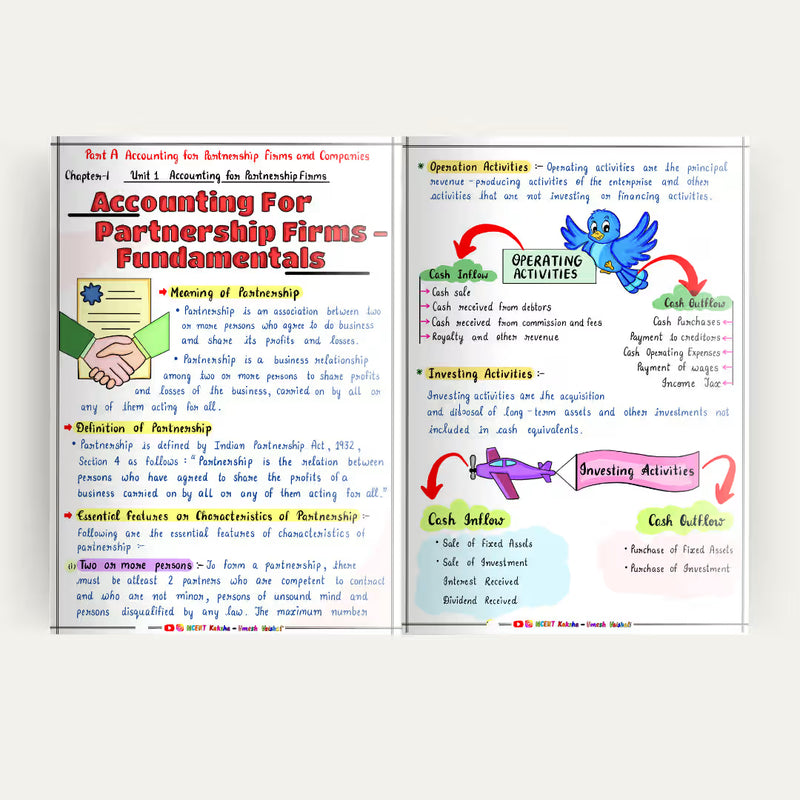 Class 12 Accountancy short notes colour-coded format page NCERT Kaksha