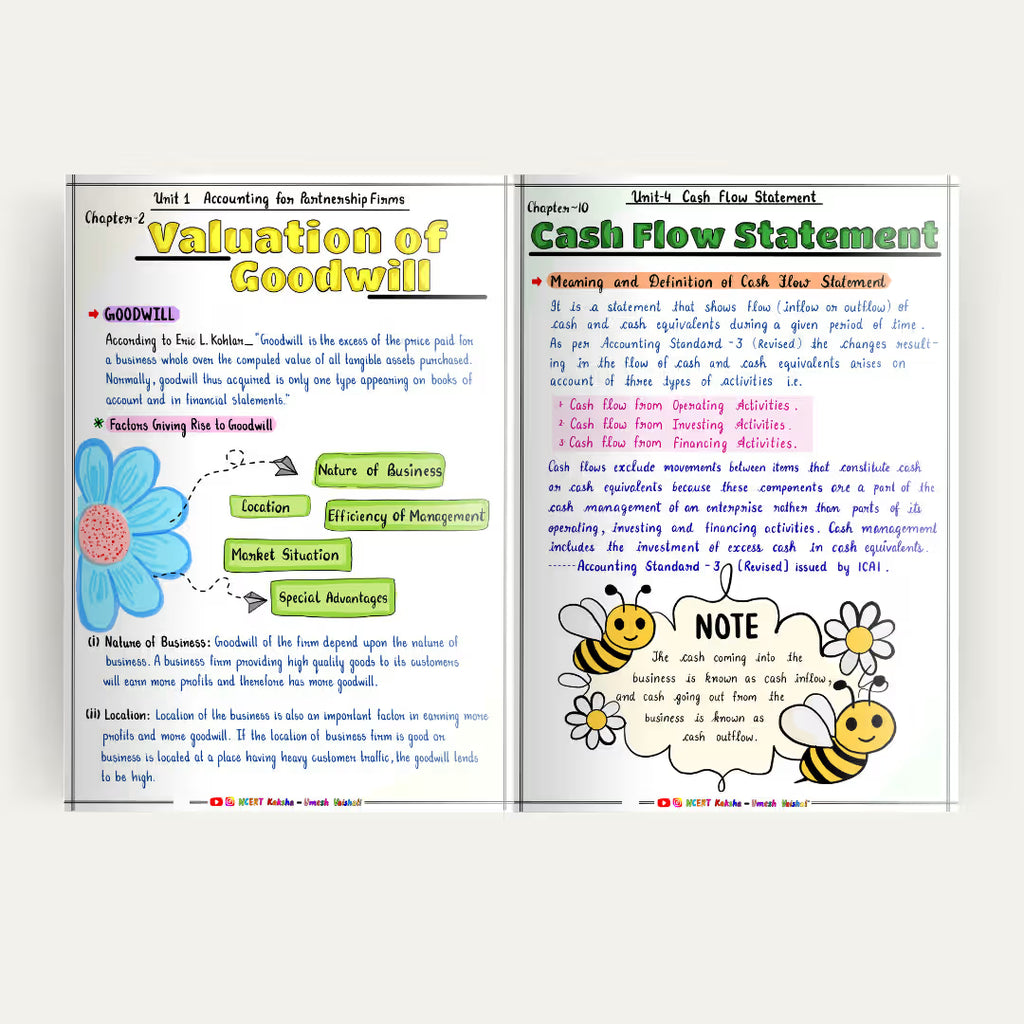 Class 12 Accountancy Short Notes / Book 