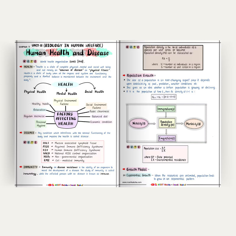 Class 12 Biology short notes colour-coded diagram page NCERT Kaksha