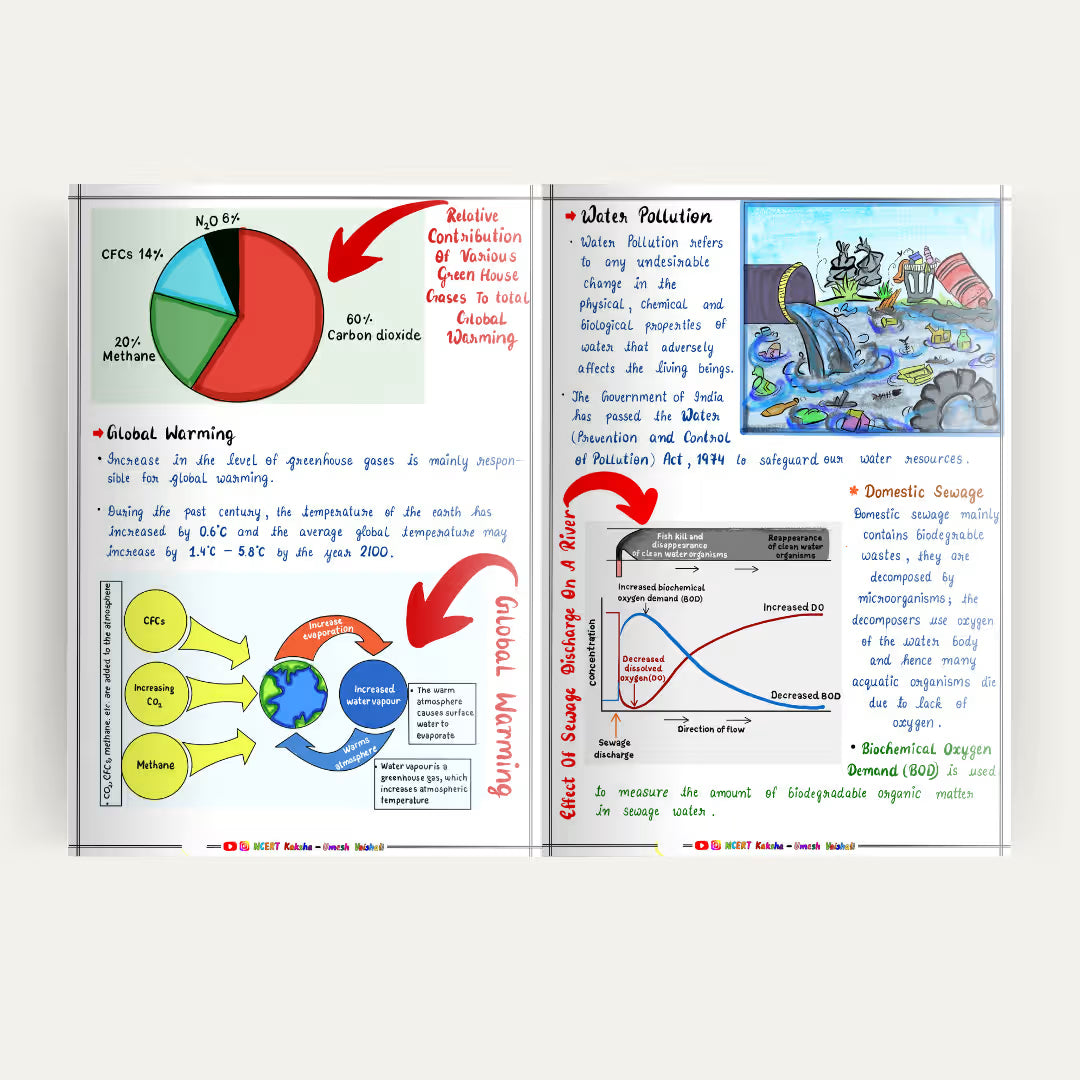 Class 12 Biology  Formula Sheet / Book / short notes  Maharashtra state board 