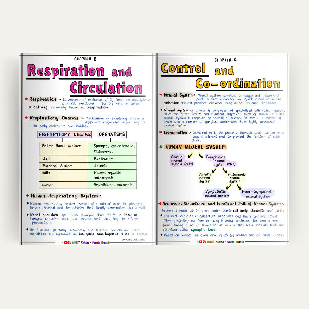 Class 12 Biology Formula Sheet / short notes  Maharashtra state board 