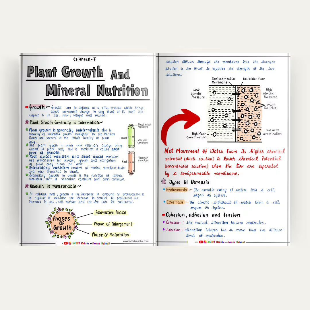 Class 12 Biology  short notes  Maharashtra state board 