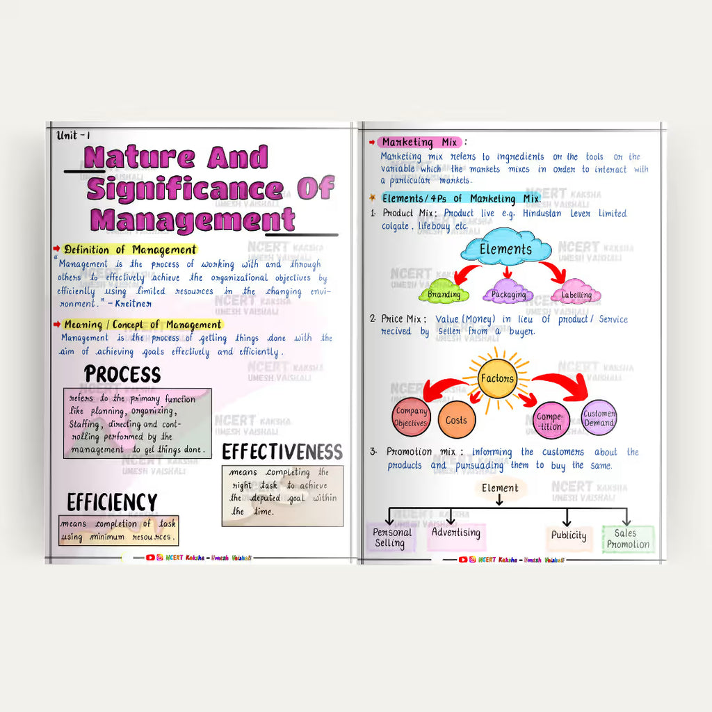 Class 12 Business Studies Topper Short Notes