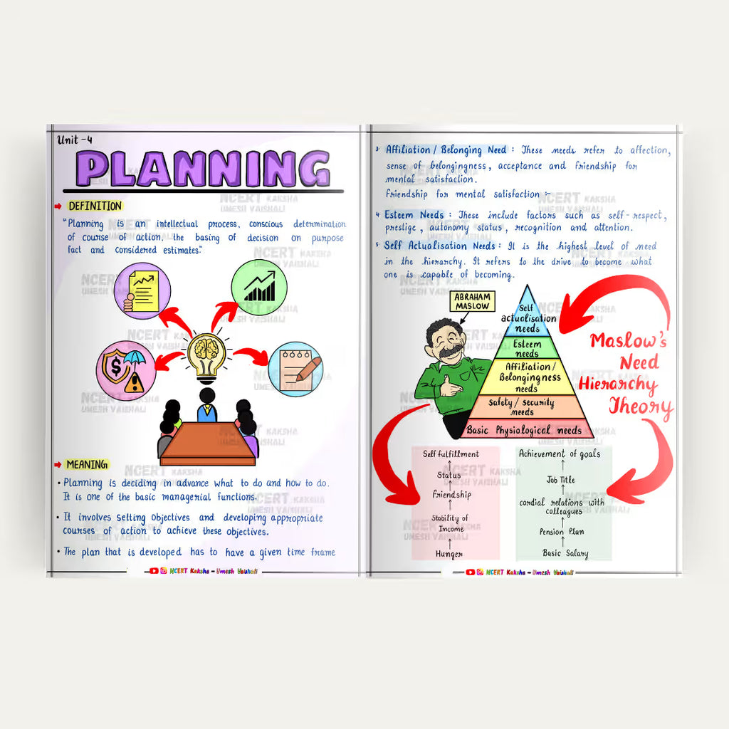 Class 12 Business Studies combo short Notes 