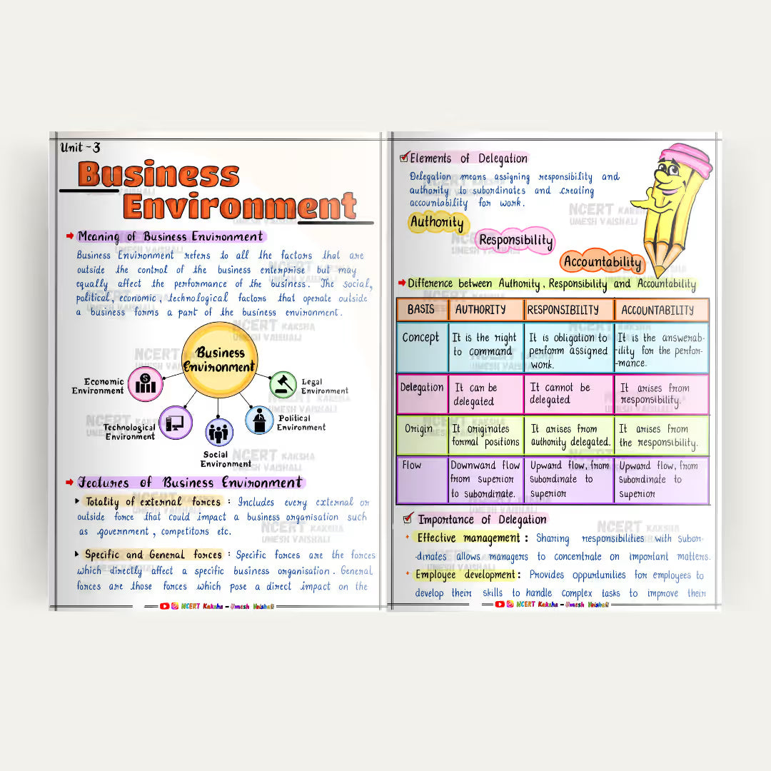 Class 12 Economics + Accountancy + Business Studies Handwritten Notes CBSE 2026-27 - Sample Page 4