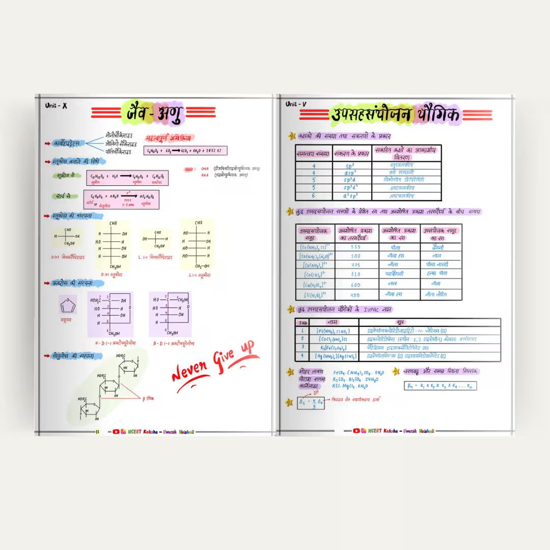 Class 12 Chemistry  हिंदी मीडियम Formula Sheets / Books