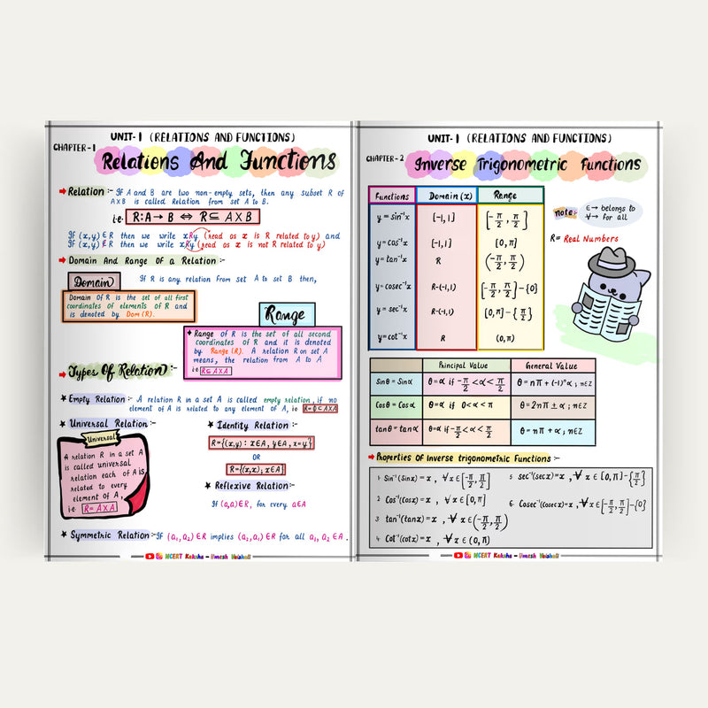 Class 12 Maths formula sheet colour-coded page NCERT Kaksha