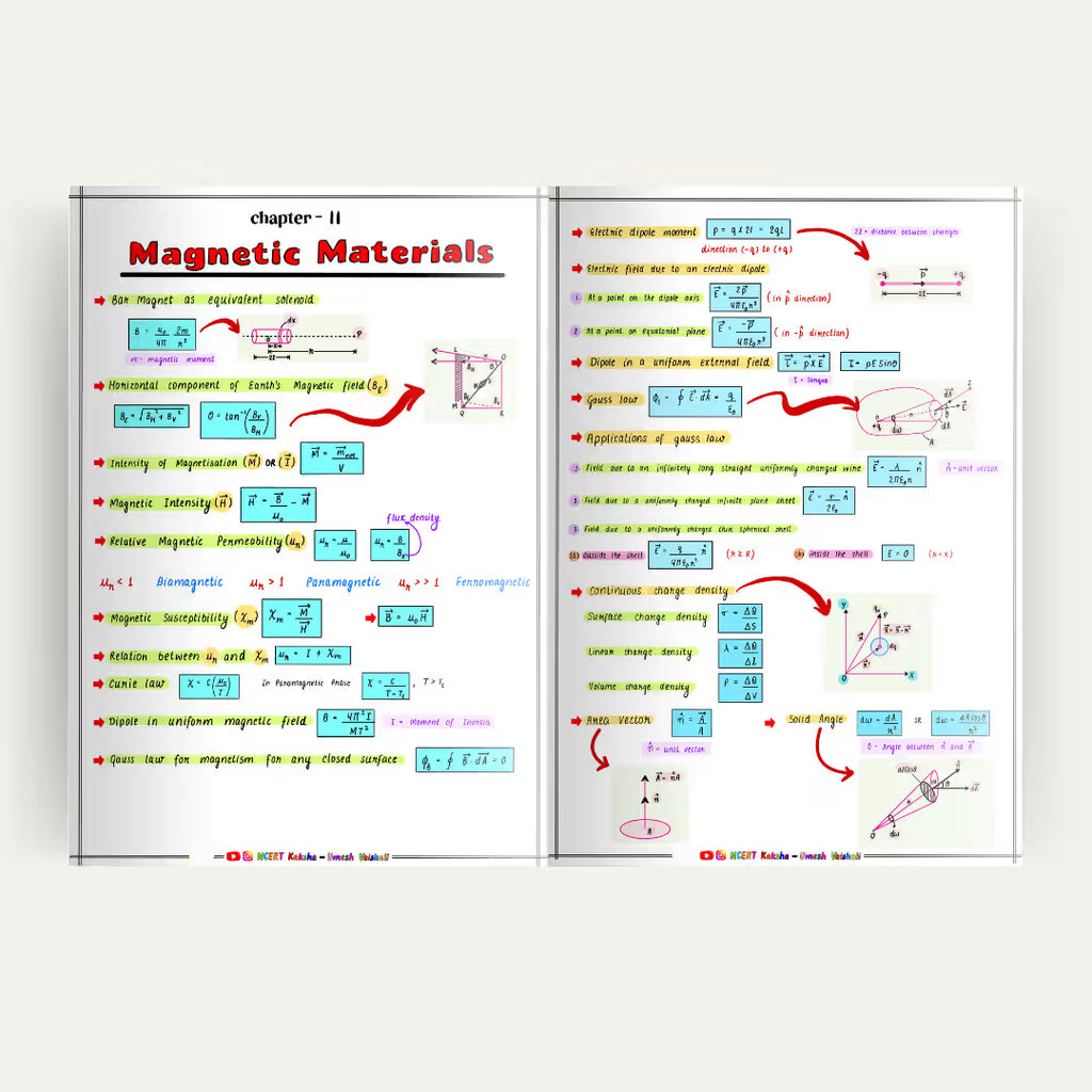 Class 12 Physics Formula Sheet / Book / short notes / topper notes Maharashtra state board 