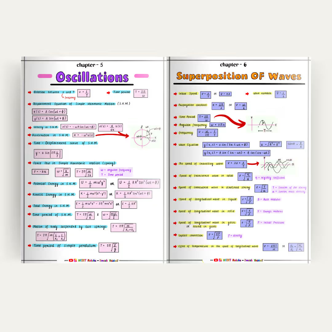 Class 12 Physics  Formula Sheet  Maharashtra state board 