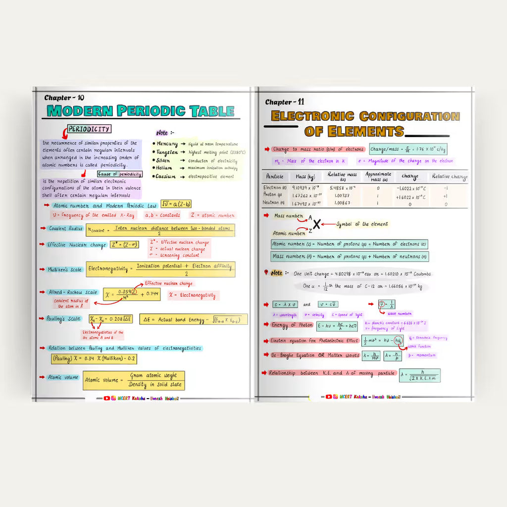 Class 12 Physics Formula Sheet / short notes  Maharashtra state board 