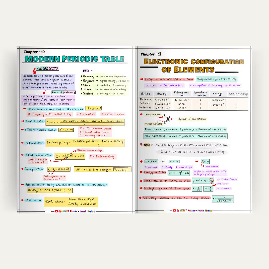 Class 12 Physics Formula Sheet / short notes  Maharashtra state board 