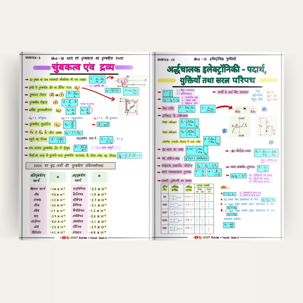 Class 12 Physics  हिंदी मीडियम Formula Sheets / Books