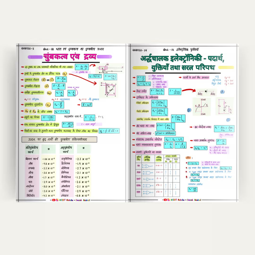 Class 12 Physics  हिंदी मीडियम Formula Sheets / Books