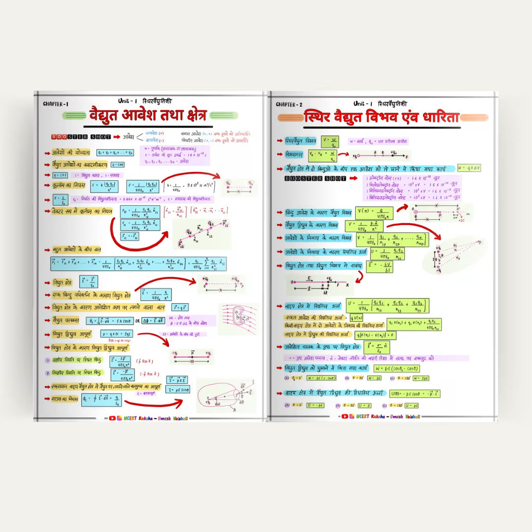 Class 12 Physics  हिंदी मीडियम Formula Sheets / short Notes