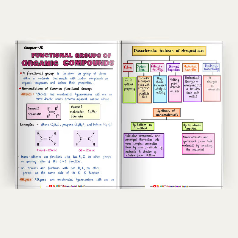 Class 12 Chemistry formula sheet colour-coded page Maharashtra Board NCERT Kaksha
