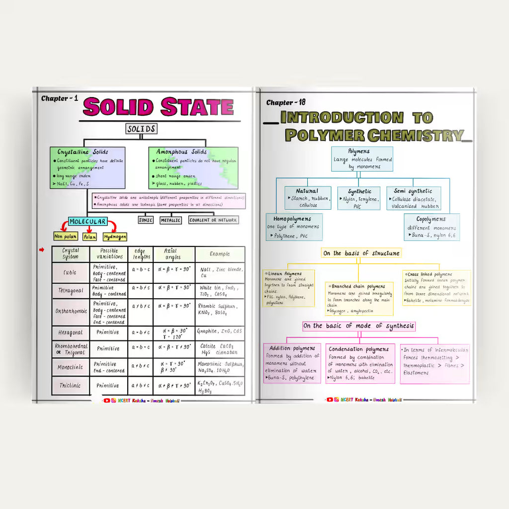 Class 12 chemistry  short notes  Maharashtra state board 