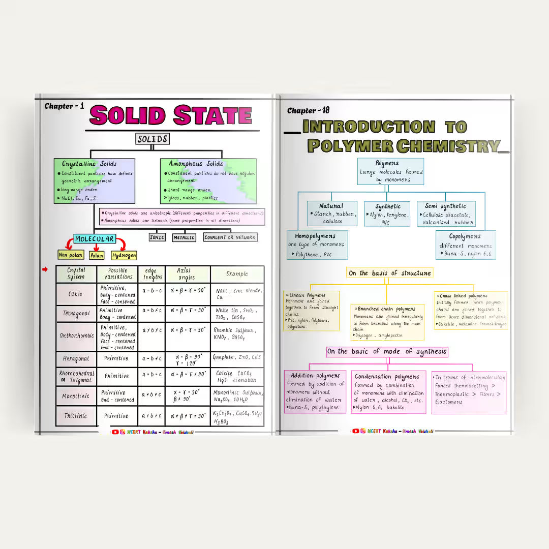 Class 12 chemistry  short notes  Maharashtra state board 