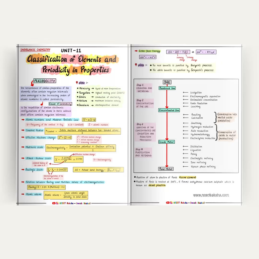 IIT JEE 2026 Chemistry Formula Sheet + Short Notes 