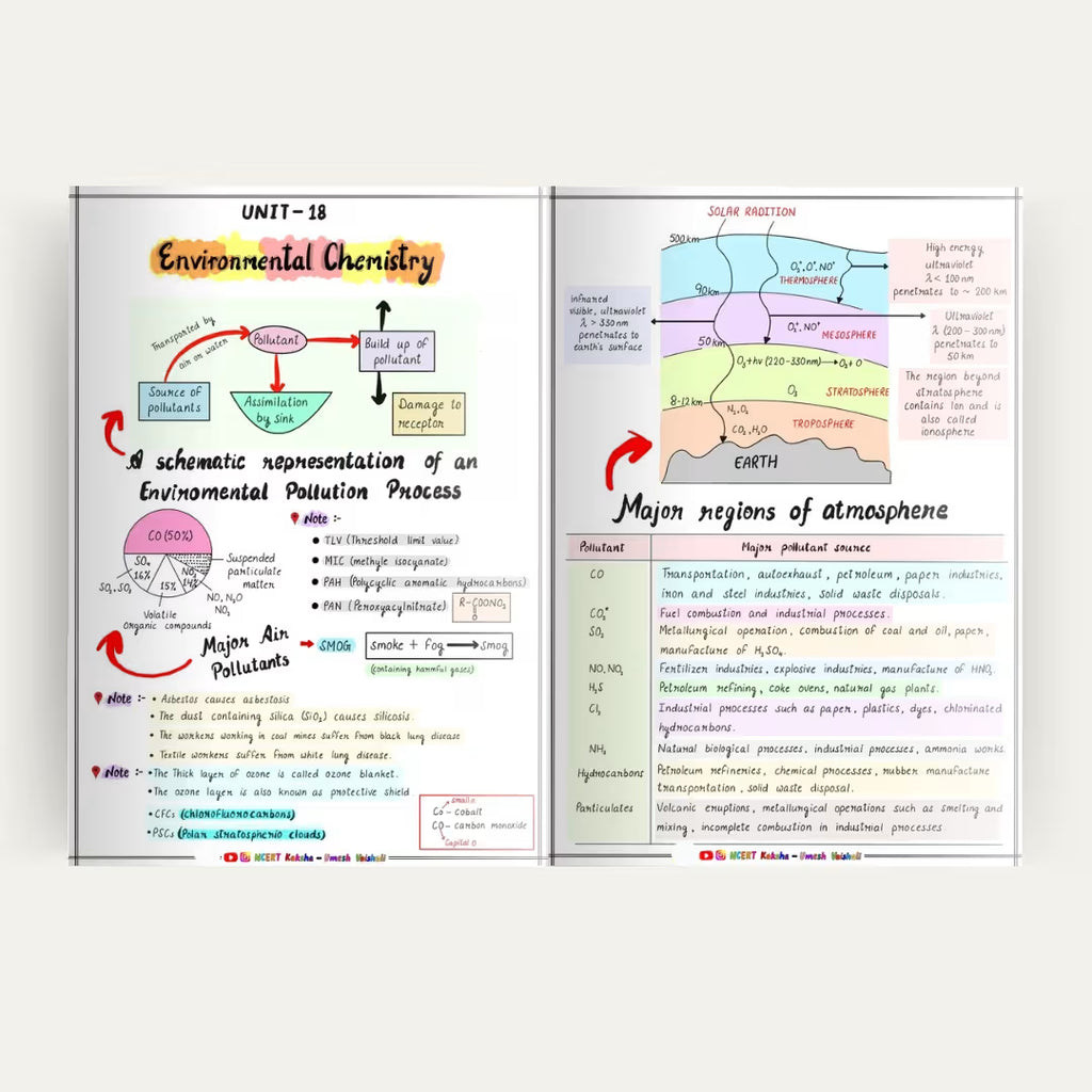 IIT JEE 2026 Chemistry Formula Sheet kota topper  Short Notes 