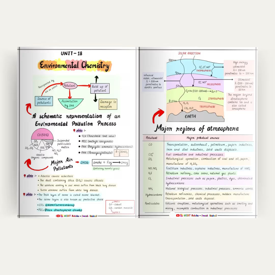 IIT JEE 2026 Chemistry Formula Sheet kota topper  Short Notes 