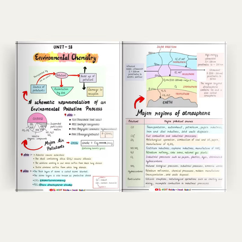 IIT JEE Chemistry handwritten notes Kota-style NCERT Kaksha